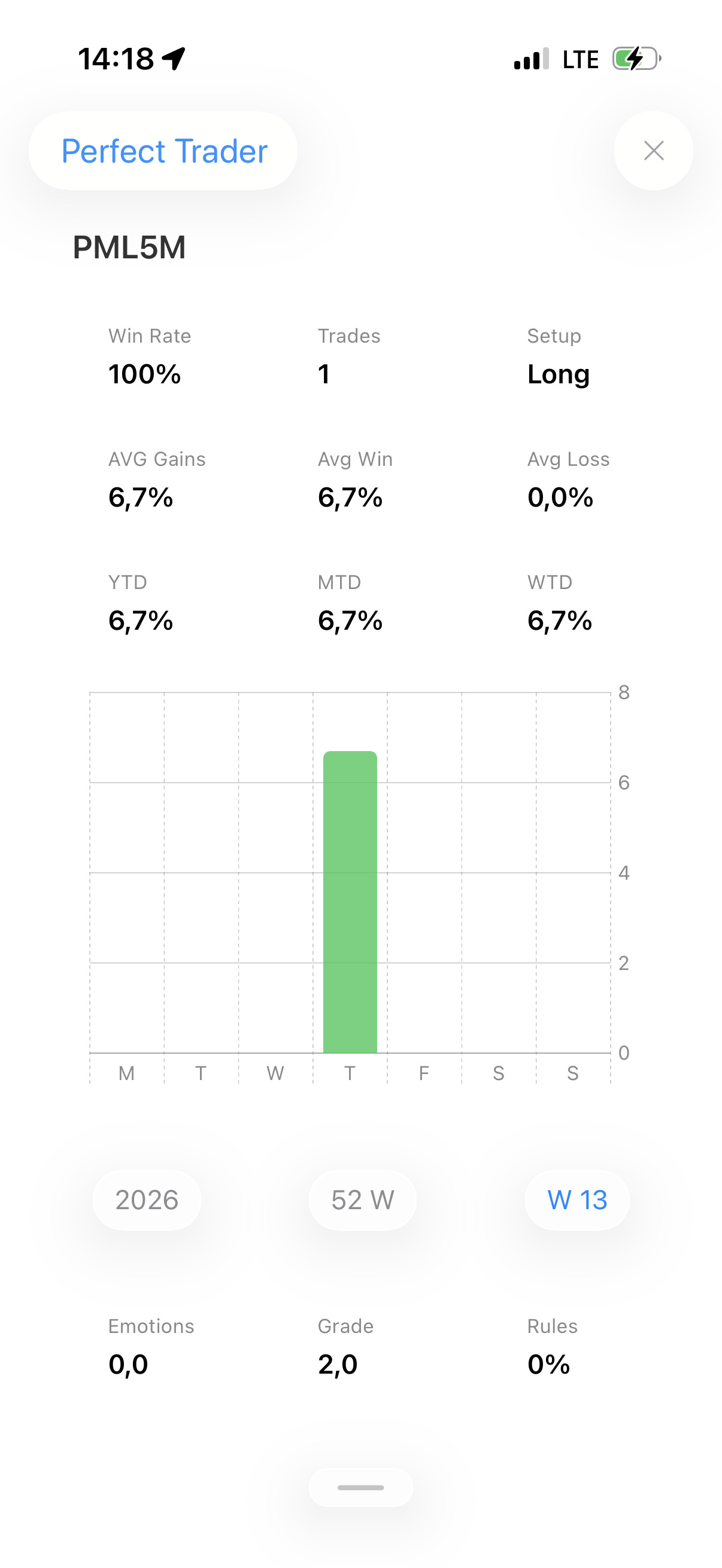 Become a Profitable Trader